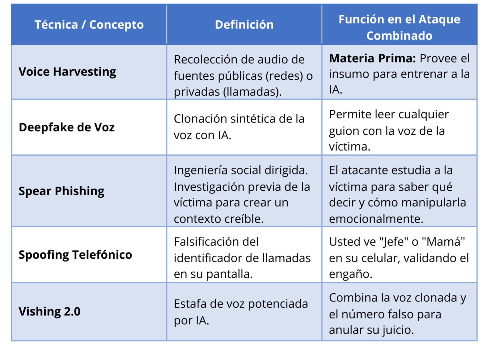 Descripción de la imagen